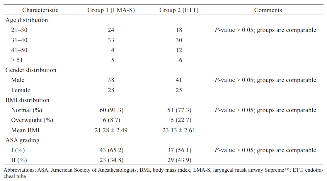 Table 1.