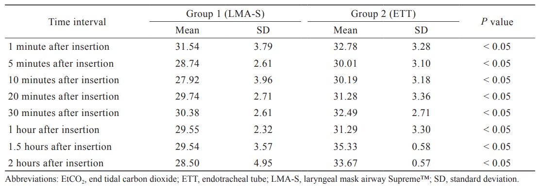 Table 3.