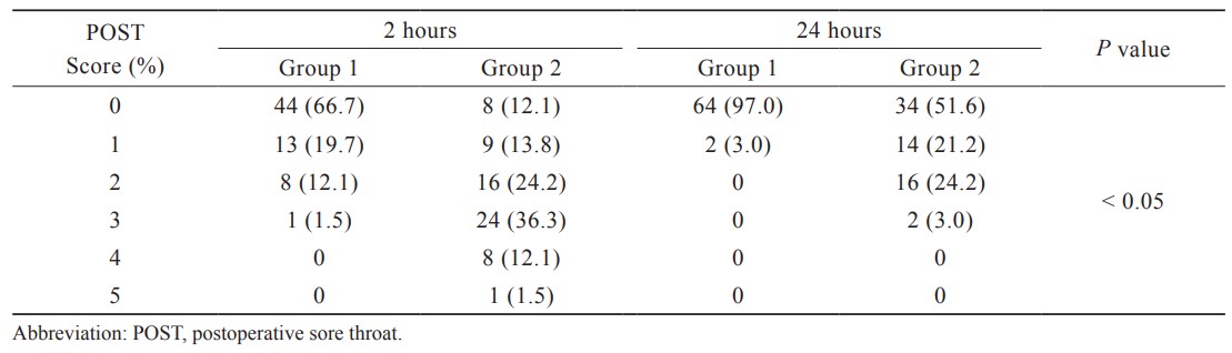 Table 6.