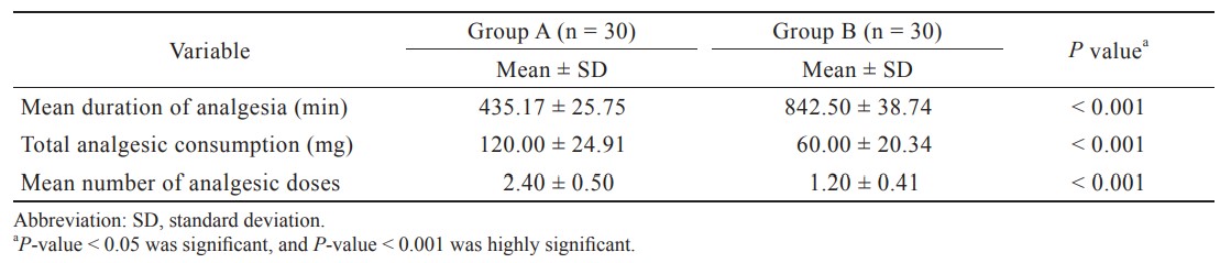 Table 2.