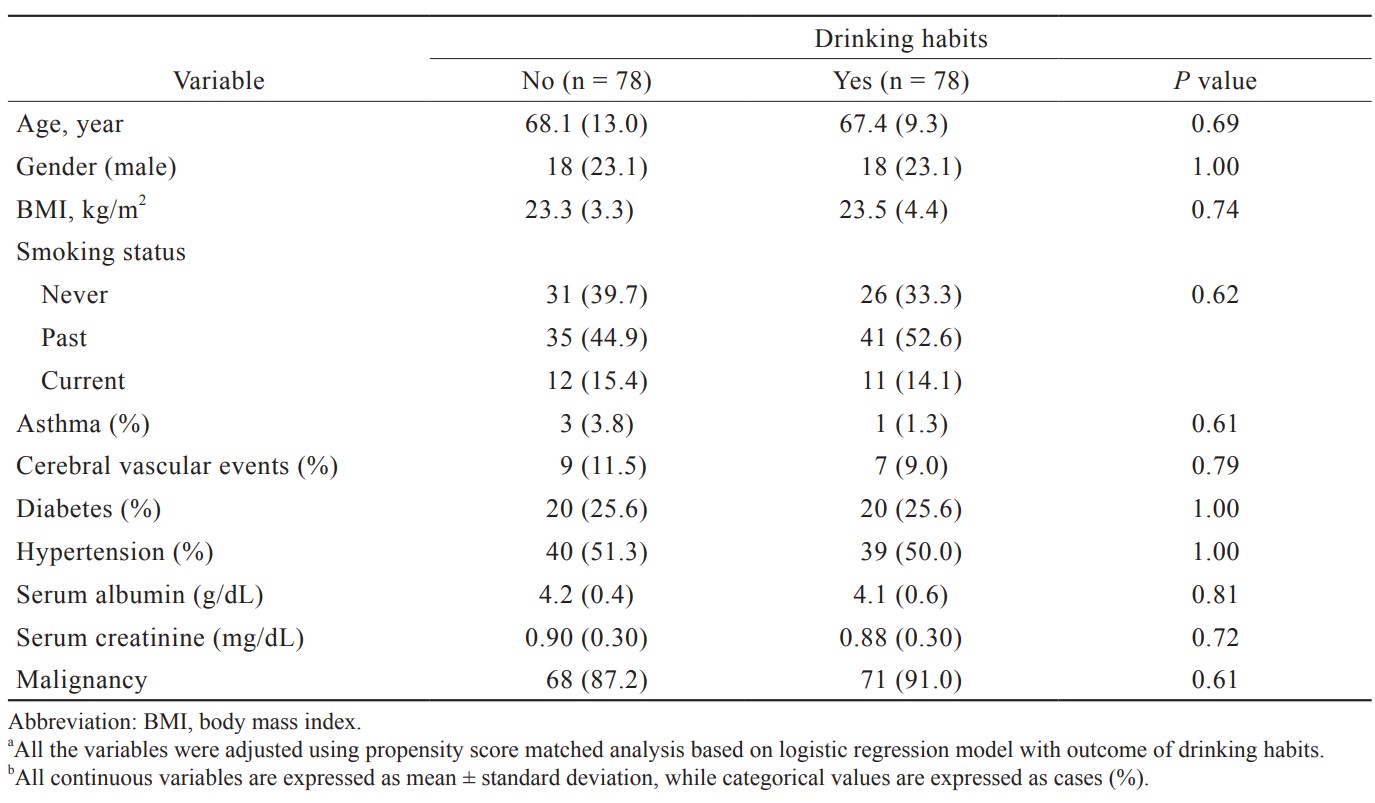 Table 2.