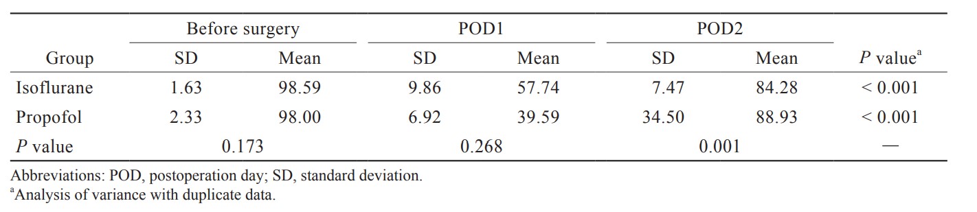Table 2.