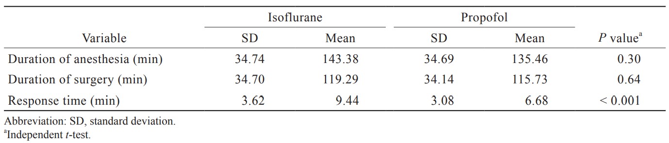 Table 4.