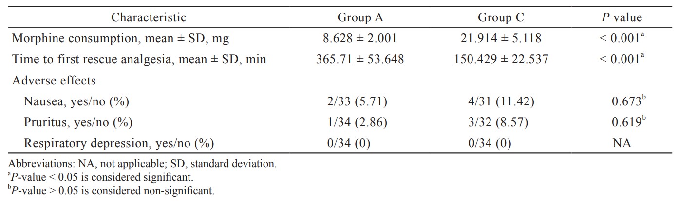 Table 2.