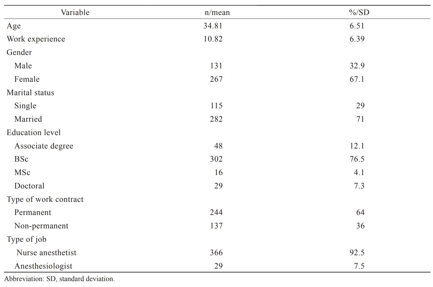 Table 1.