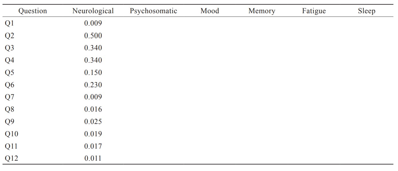 Table 3.