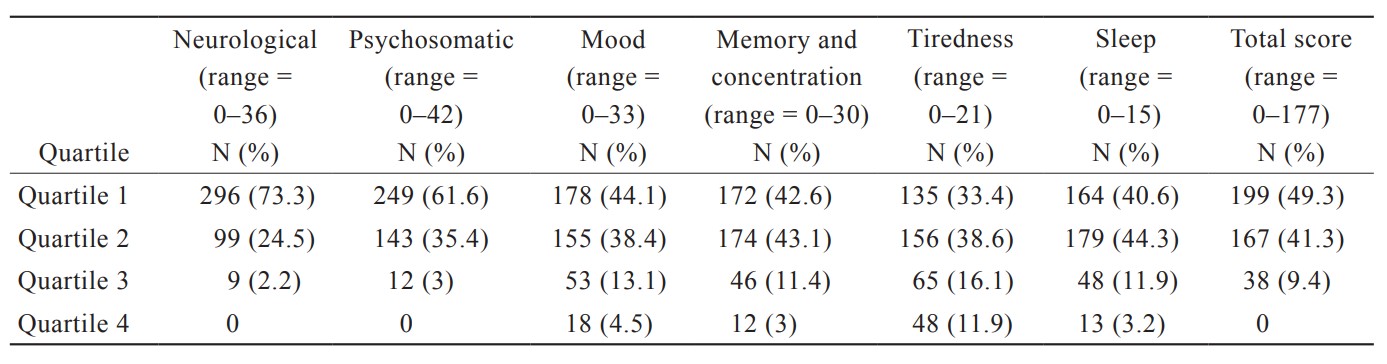 Table 4.