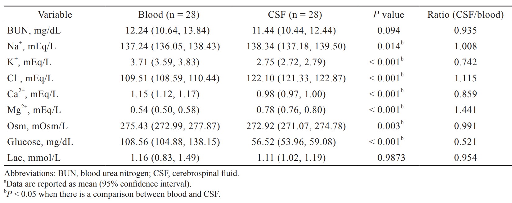 Table 3.