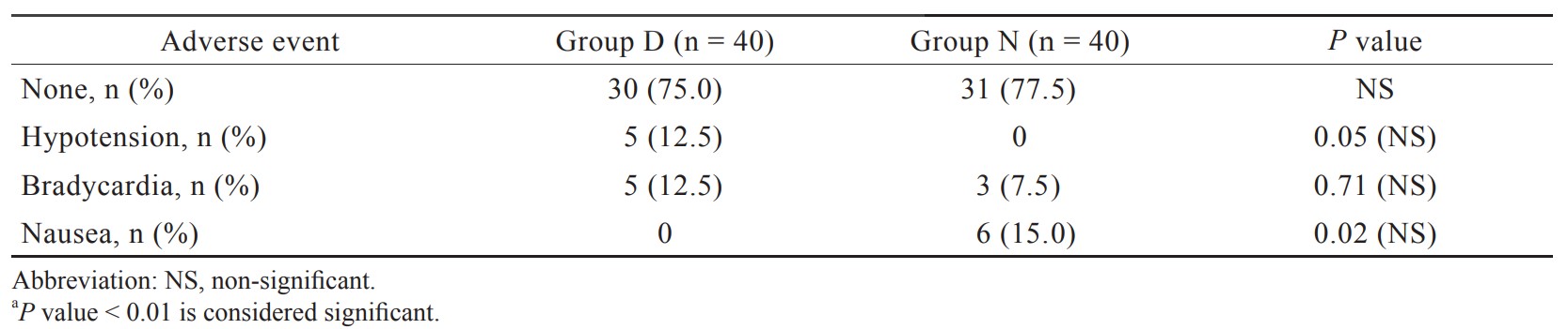 Table 4.