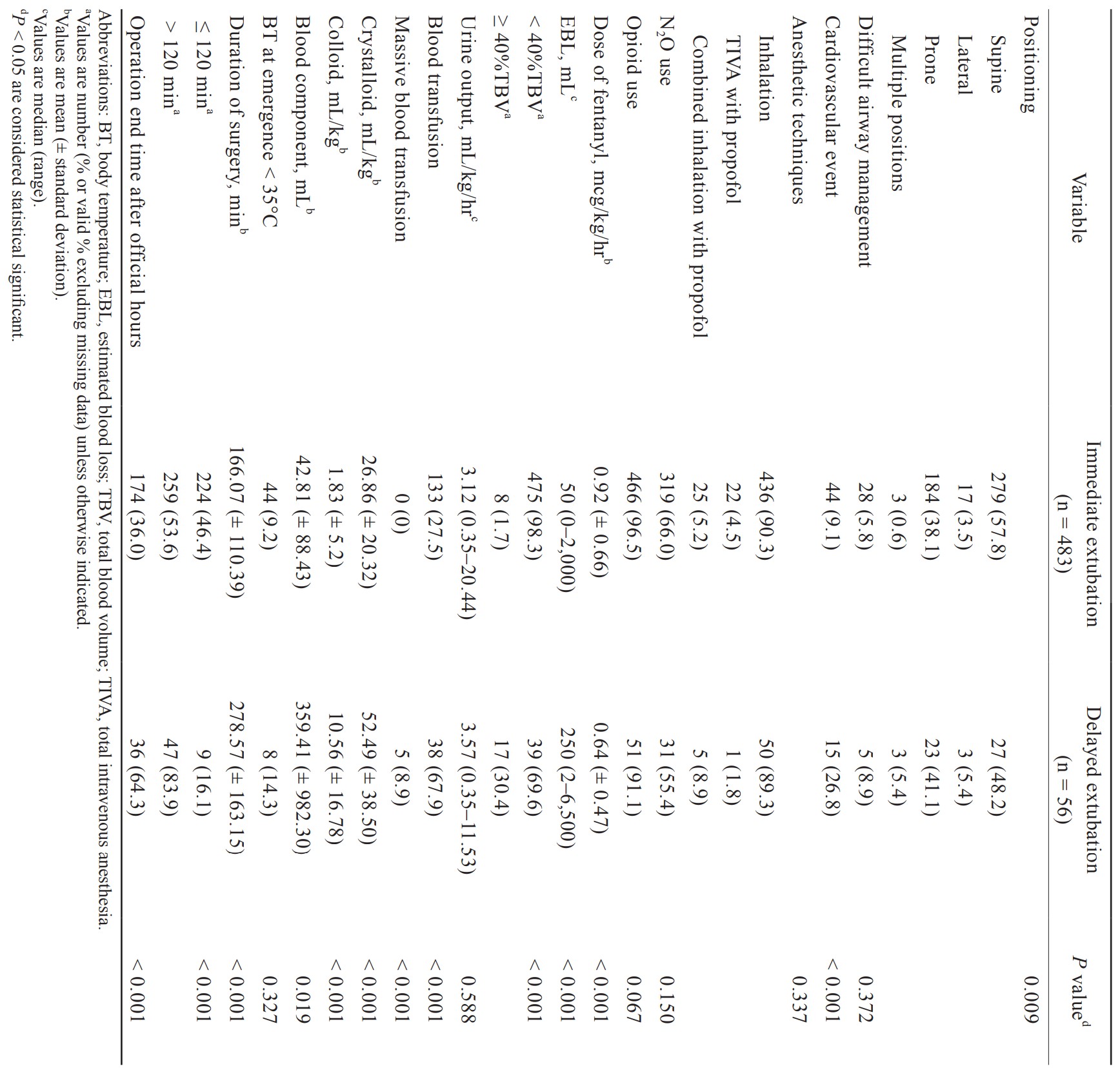 Table 2.