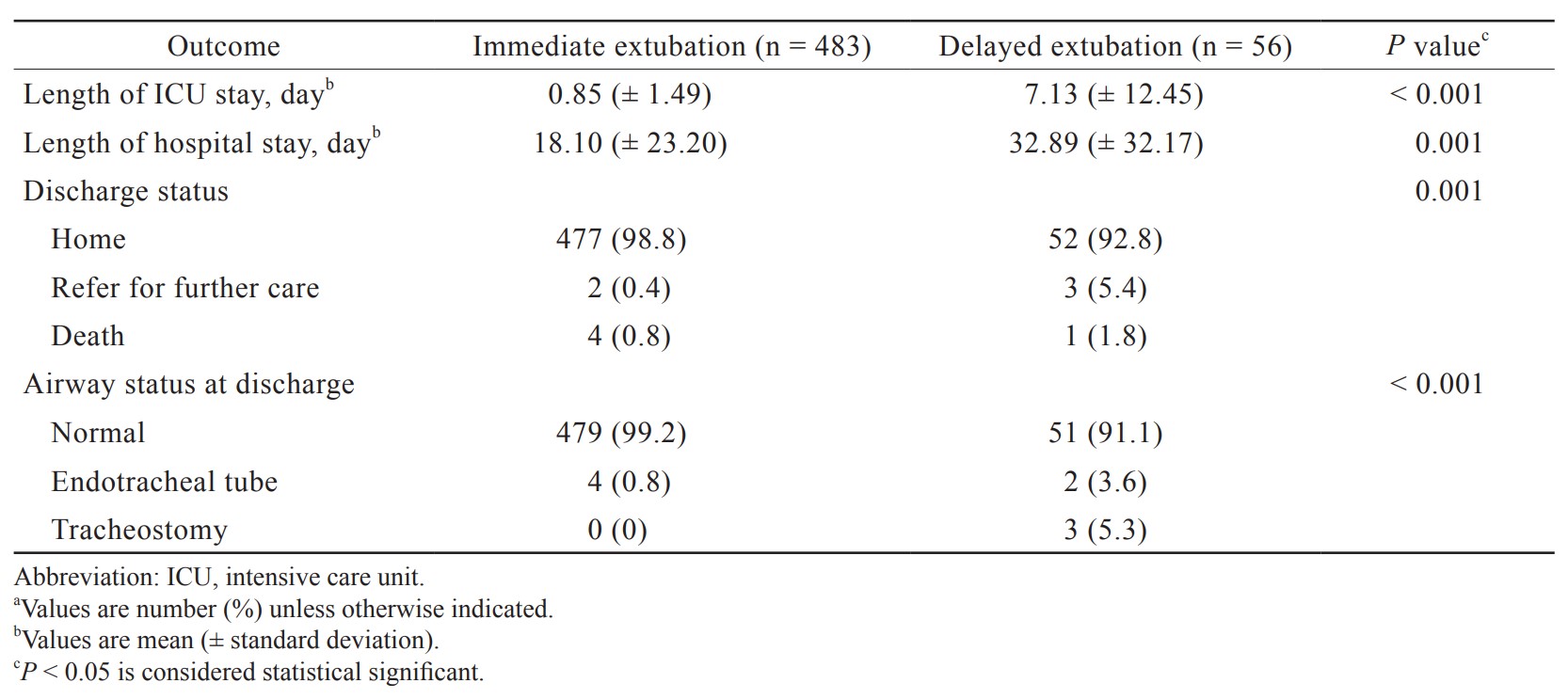 Table 4.