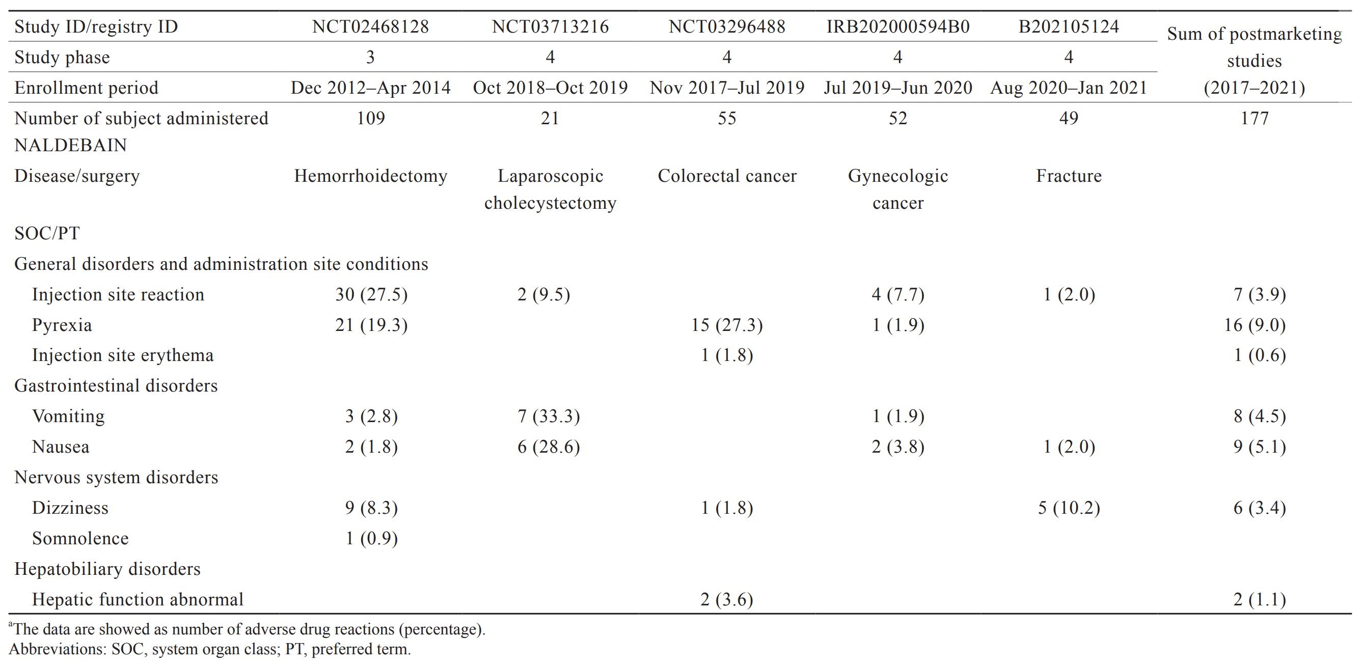 Injection Site Reactions Before and After Intramuscular Injection