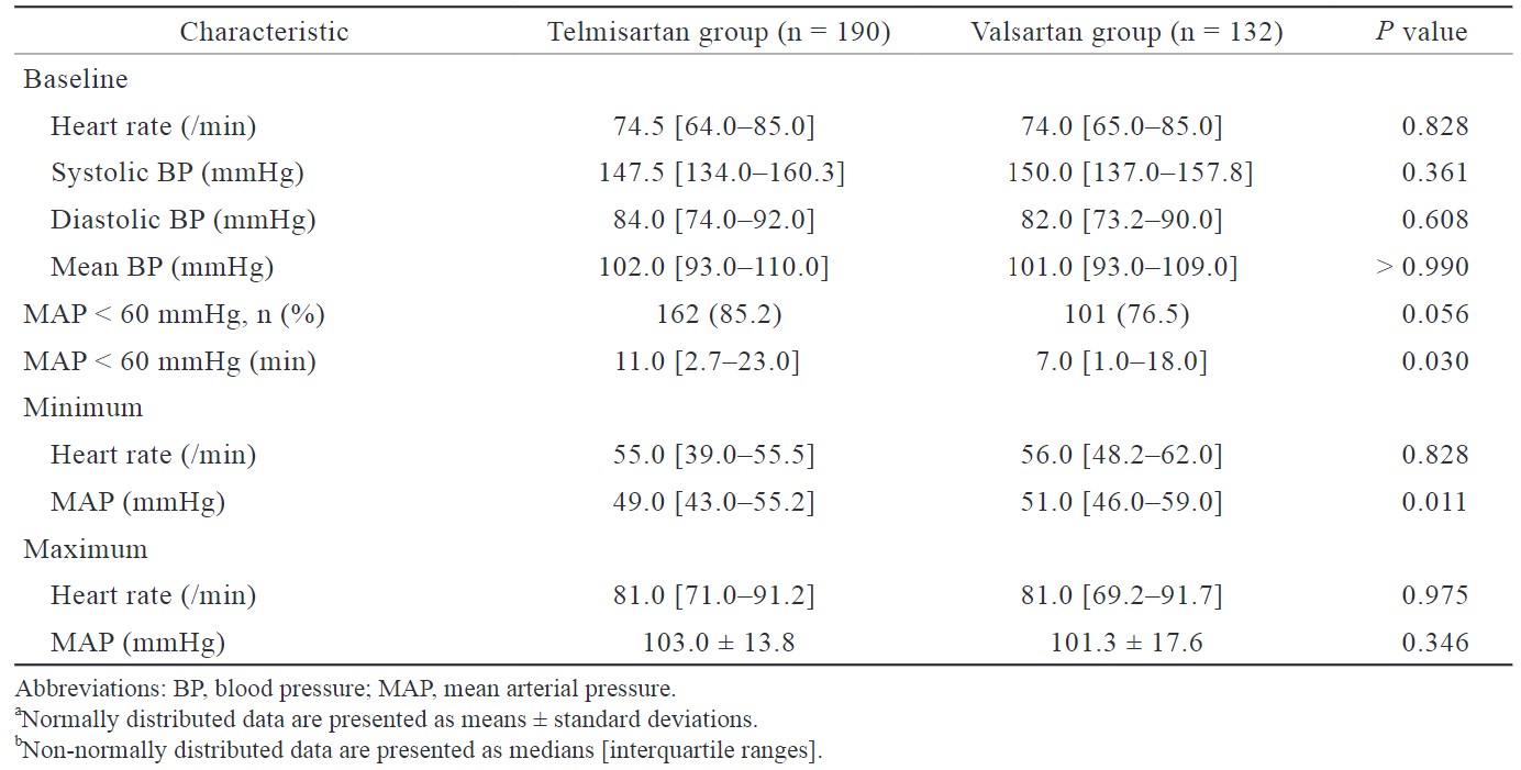 Table 3.