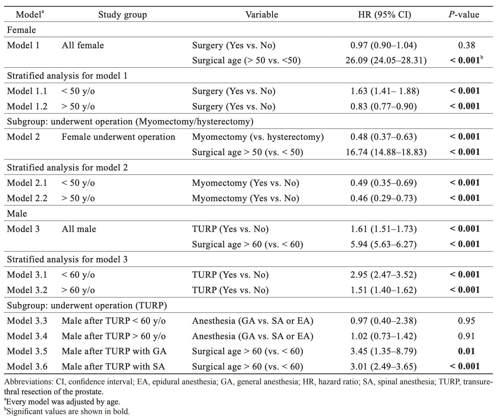 Table 2.