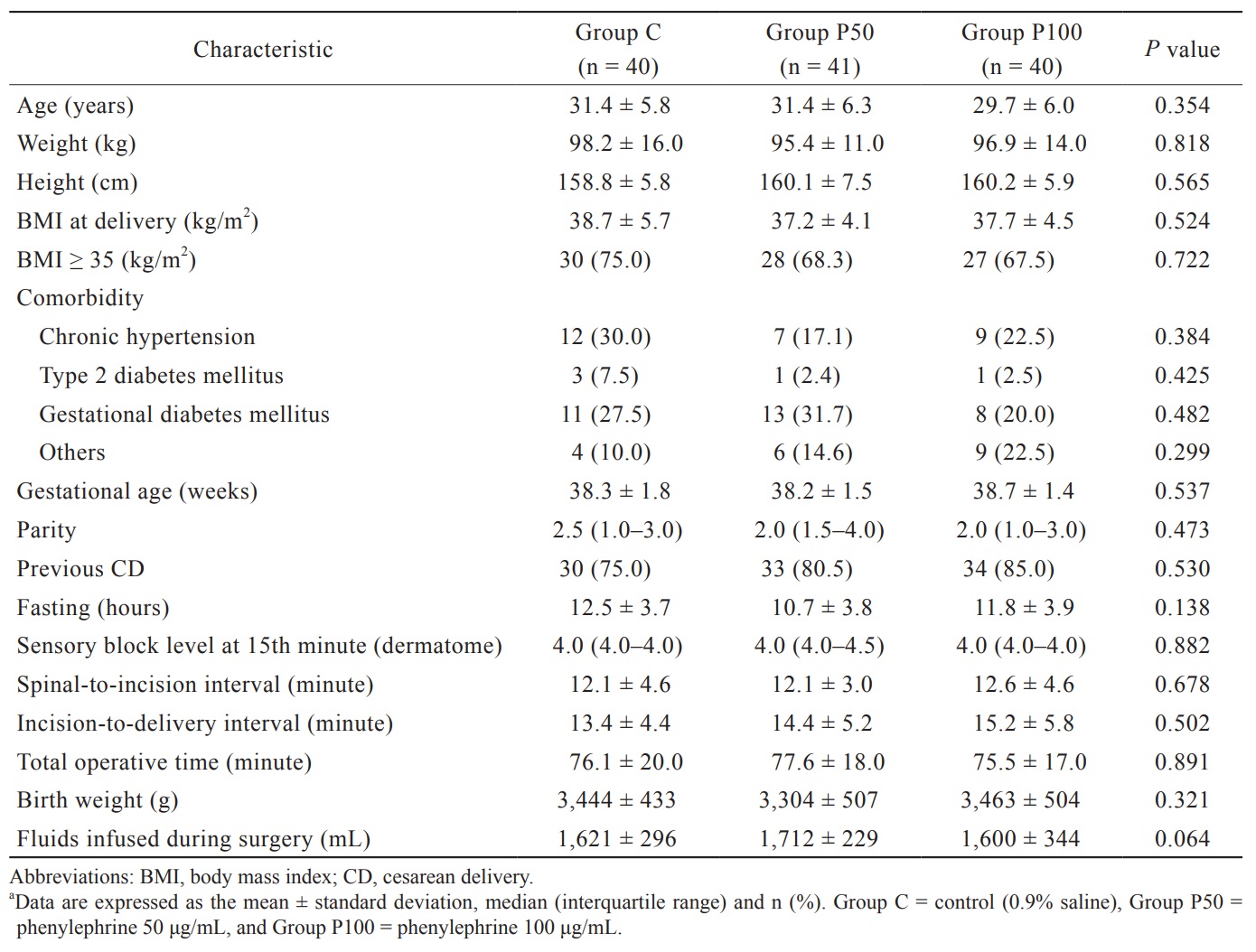 Table 1.