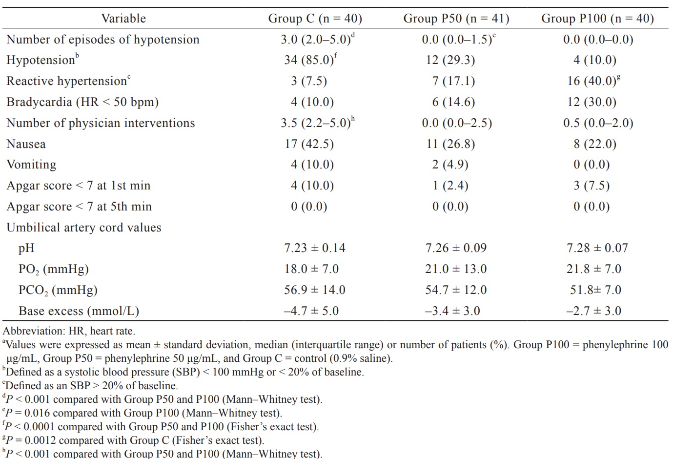 Table 2.