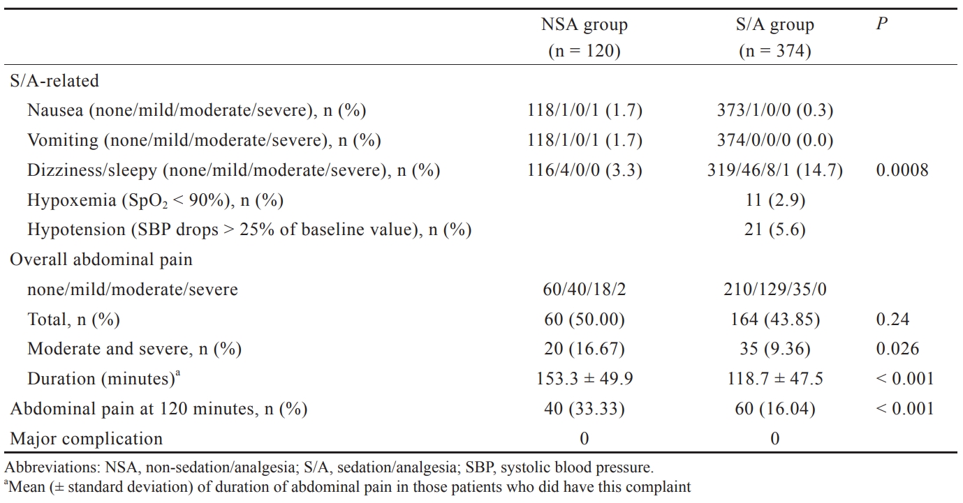 Table 2.