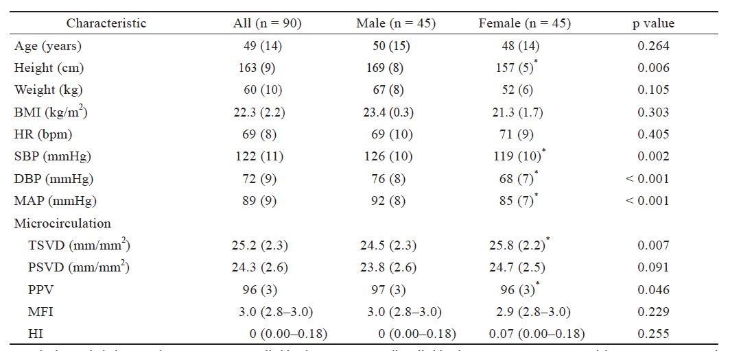 Table 1.
