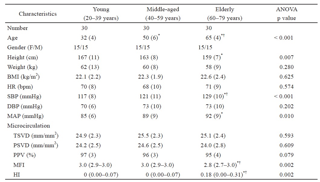 Table 2.