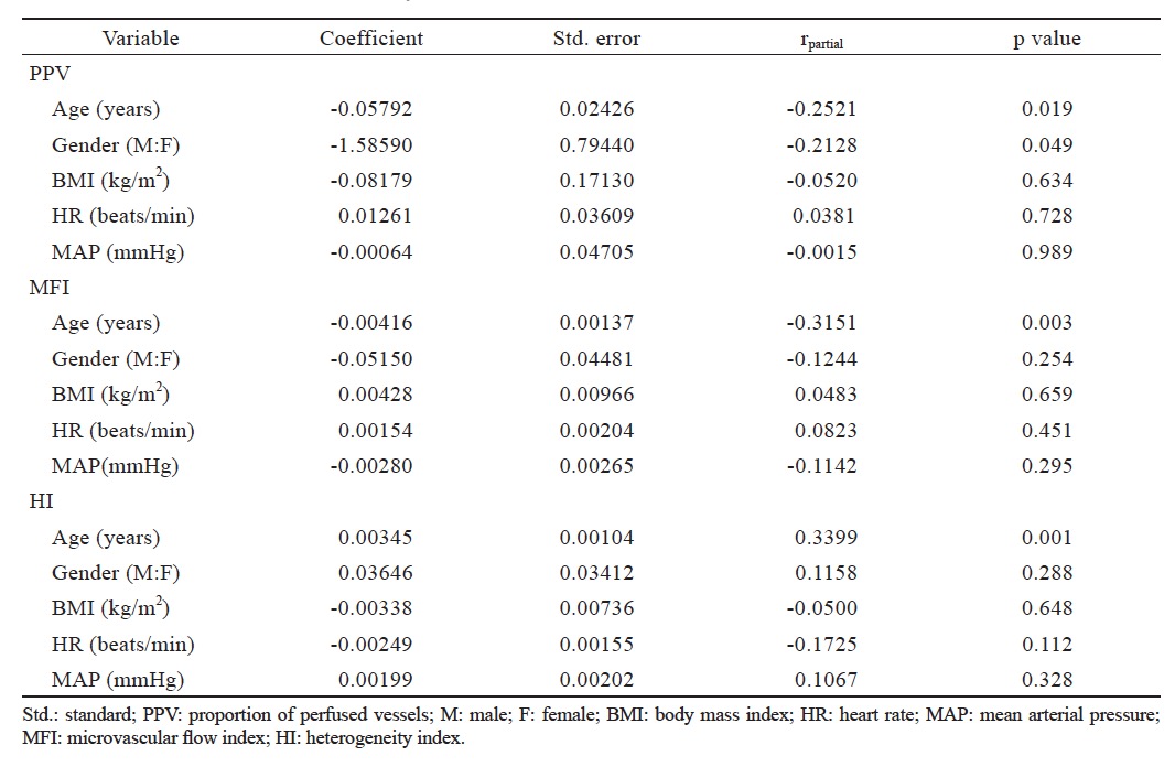 Table 3.