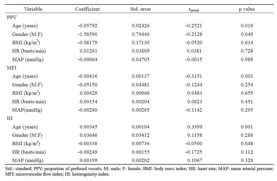 Table 3.