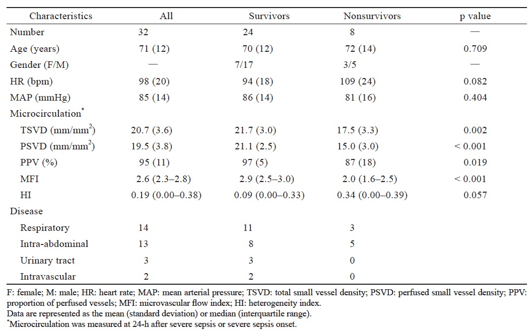 Table 4.