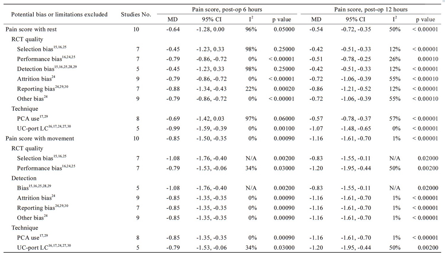 Table 3.