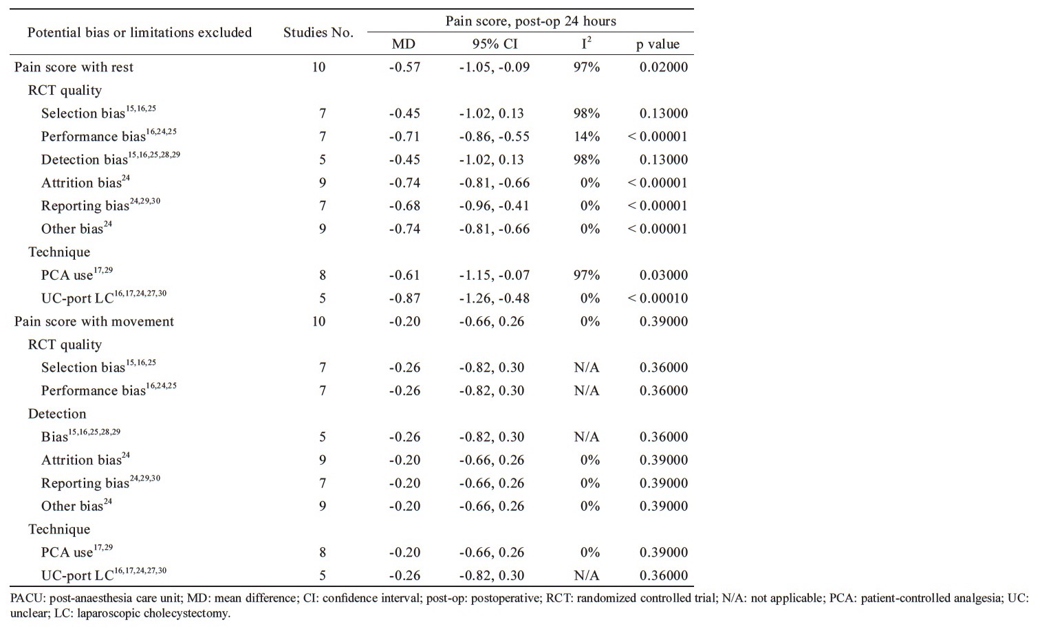 Table 3.
