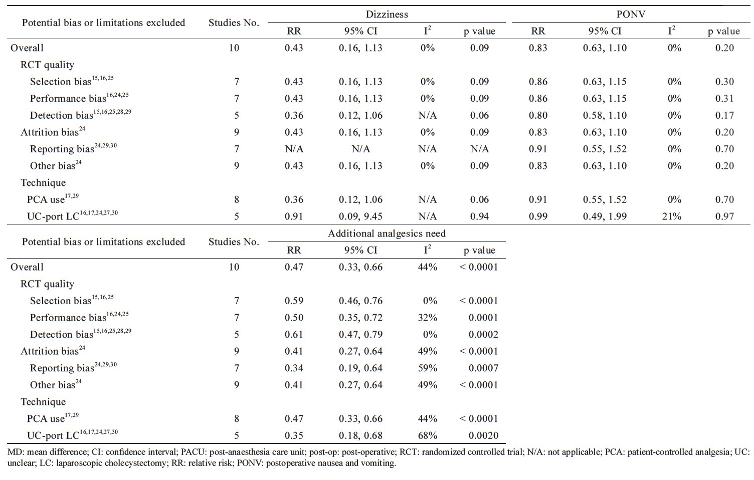 Table 4.