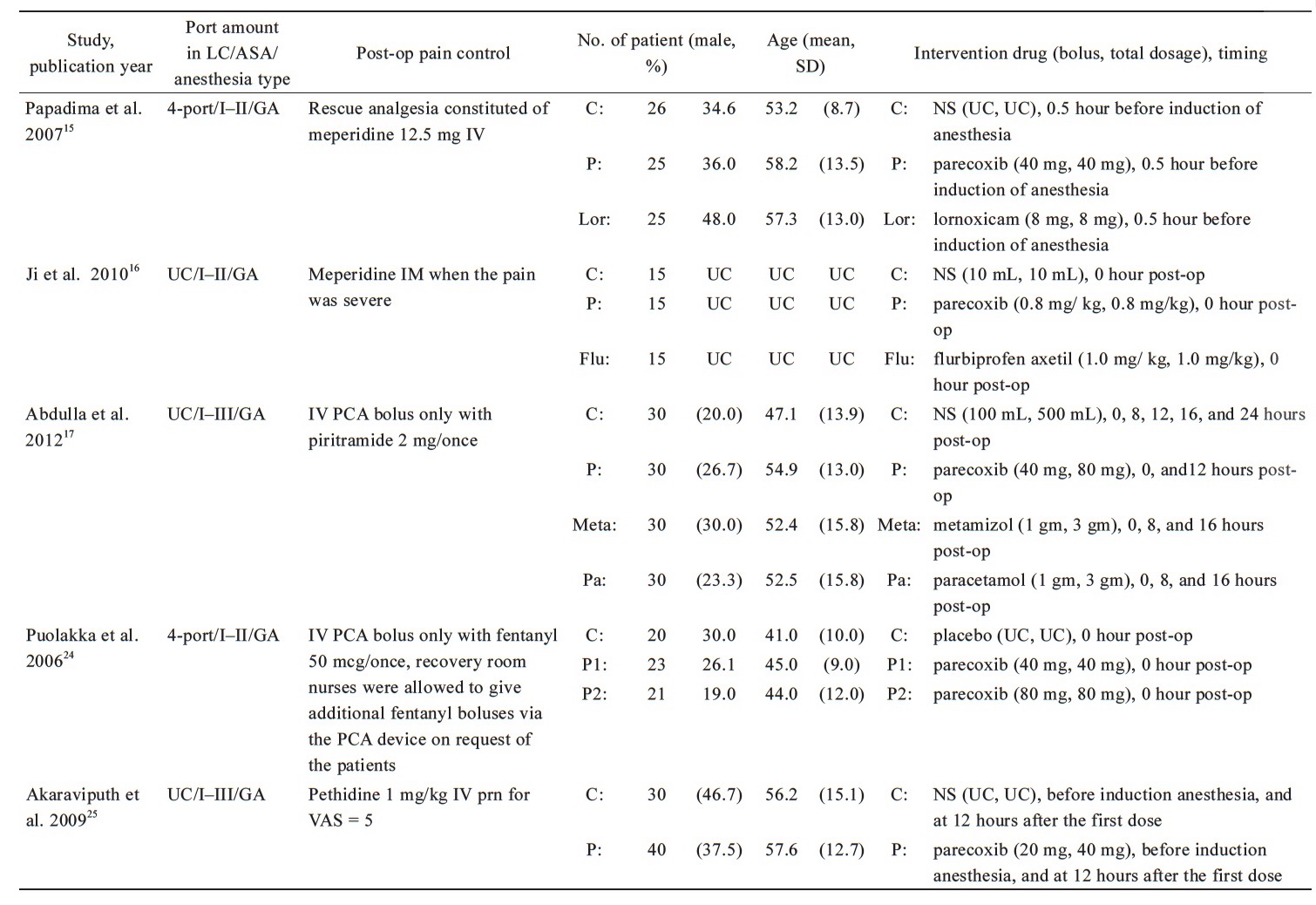 Table 1.