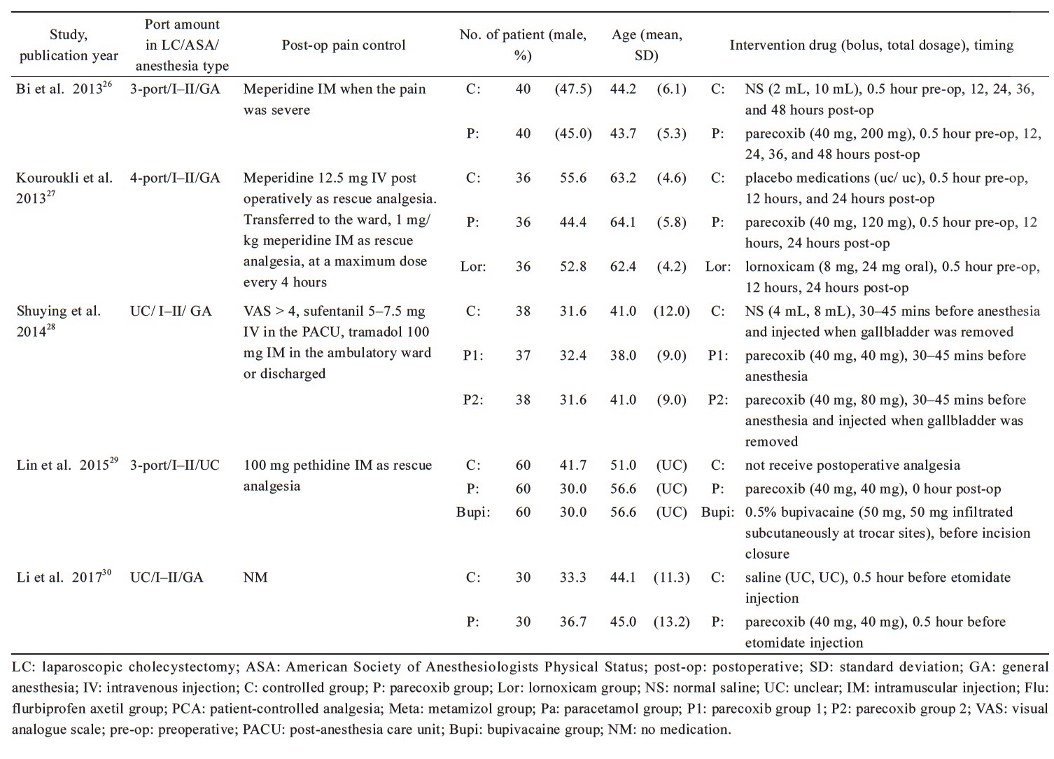 Table 1.