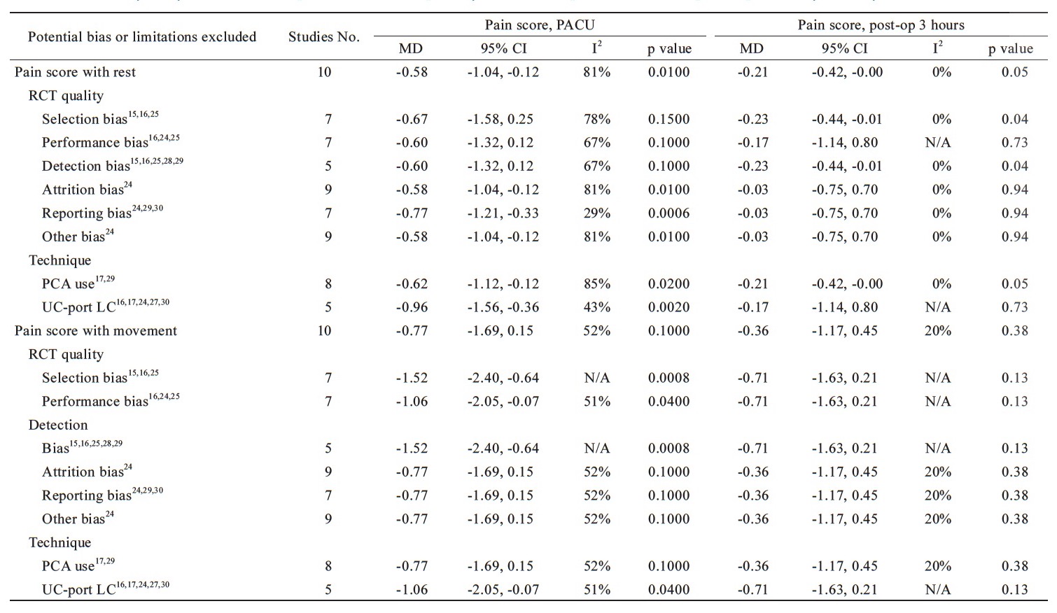 Table 3.