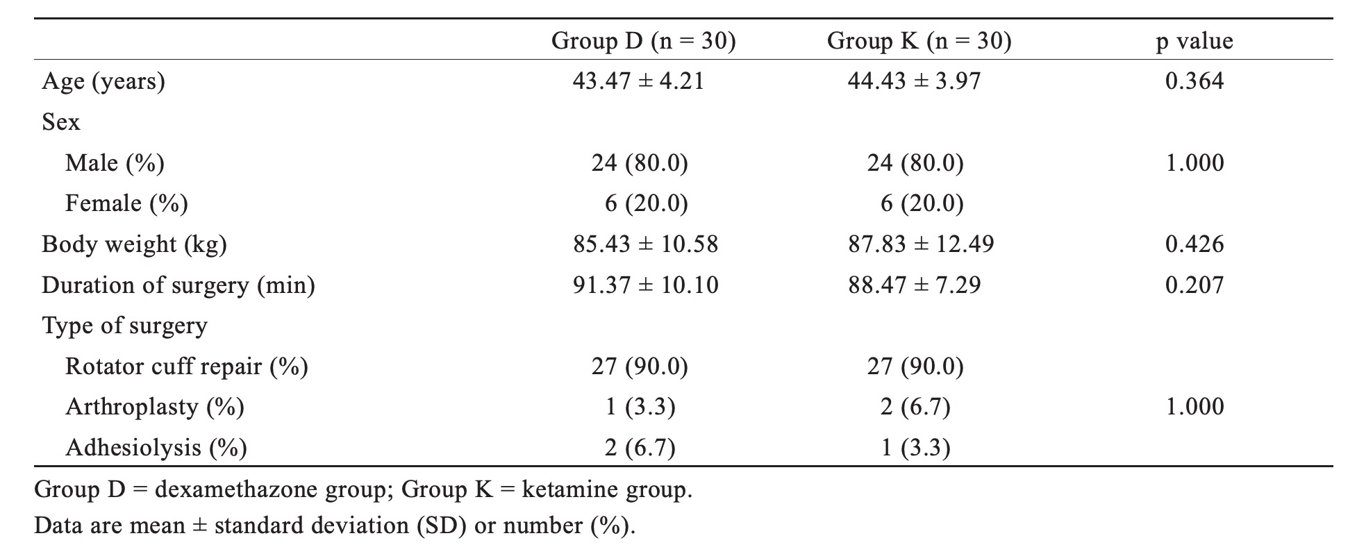 Table 1.