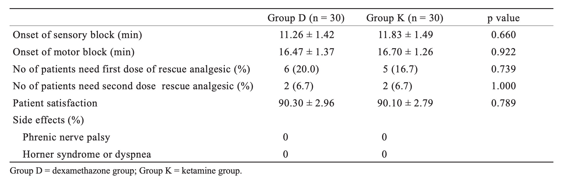 Table 2.