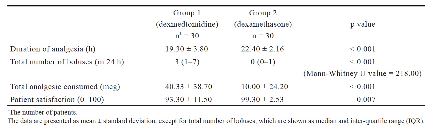 Table 2.