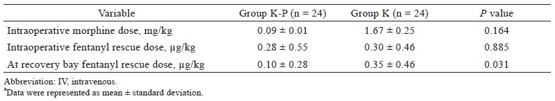 Table 2.