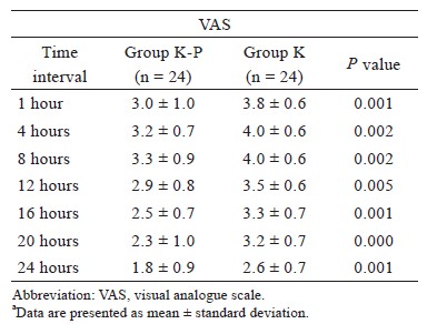 Table 4.
