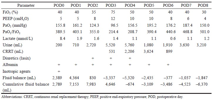 Table 1.