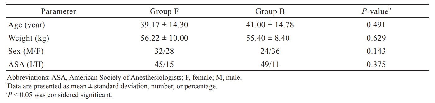 Table 1.