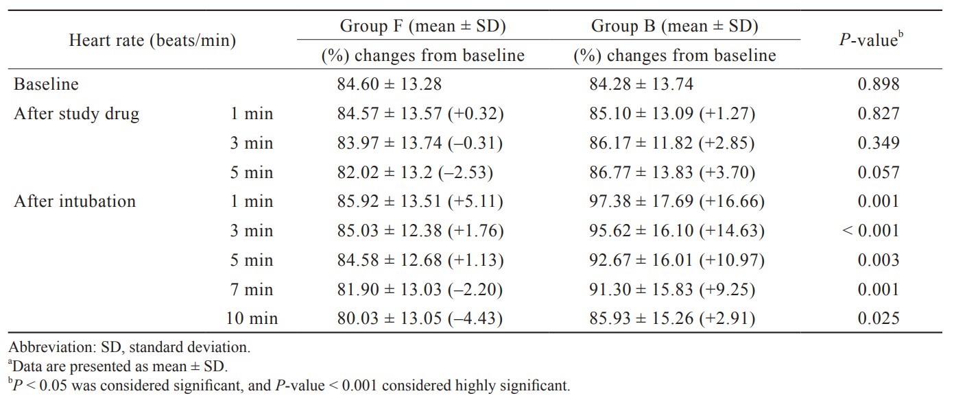 Table 2.