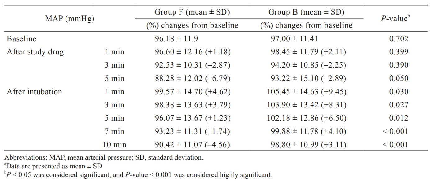 Table 3.