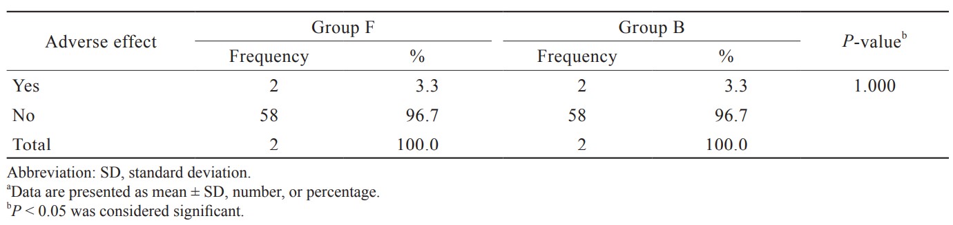 Table 4.