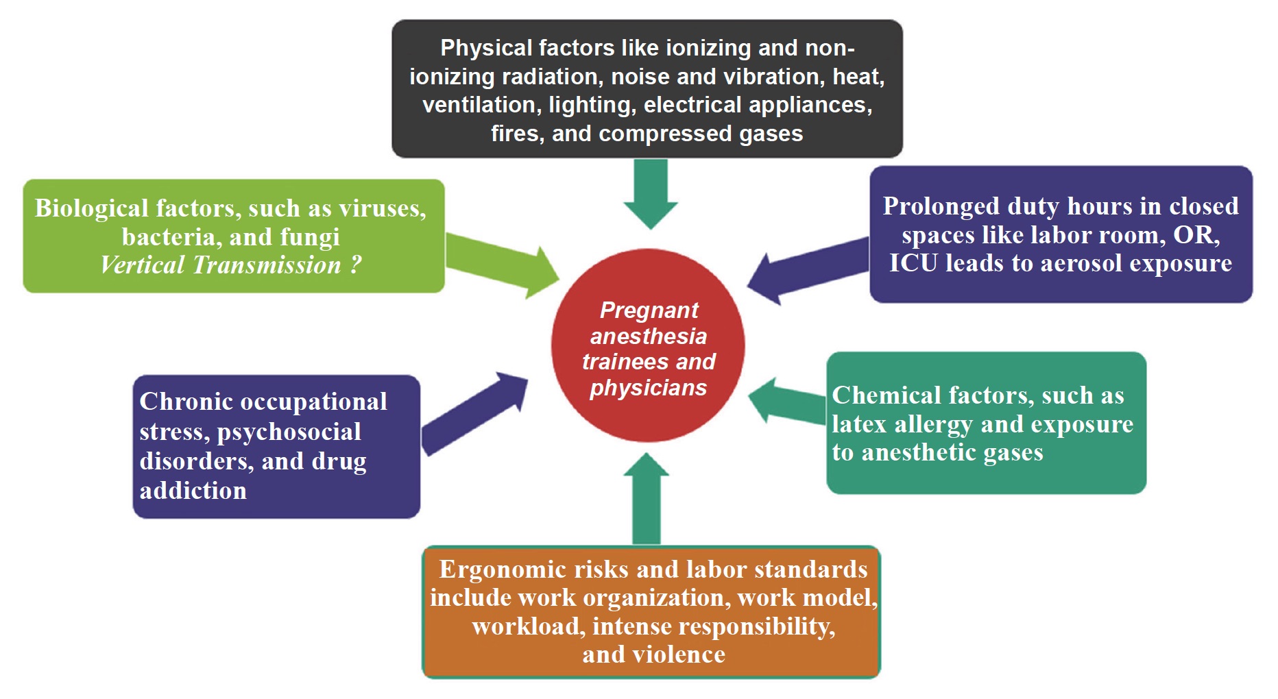 occupational-risks-to-pregnant-anesthesia-trainees-and-physicians-are