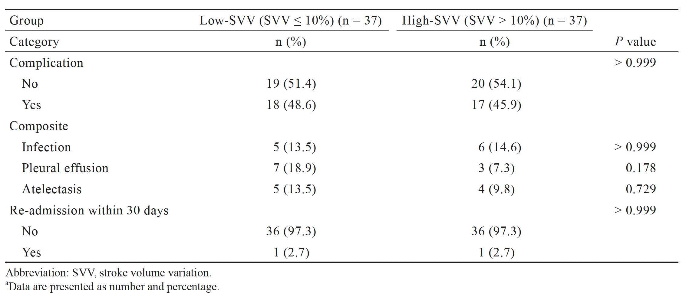Table 4.