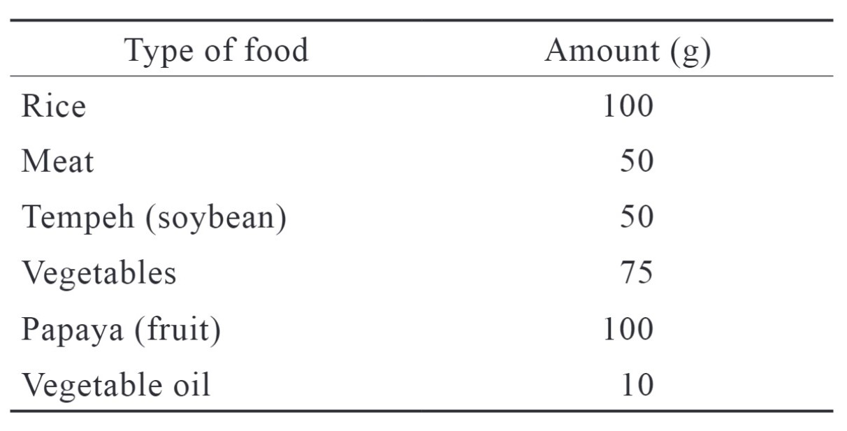 Table 1.
