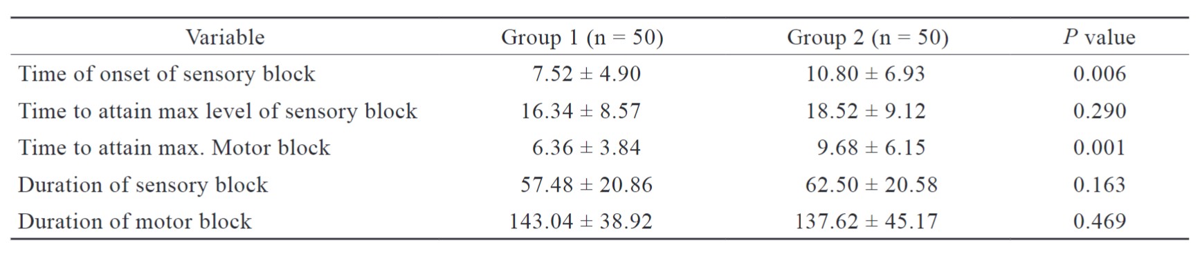 Table 2.