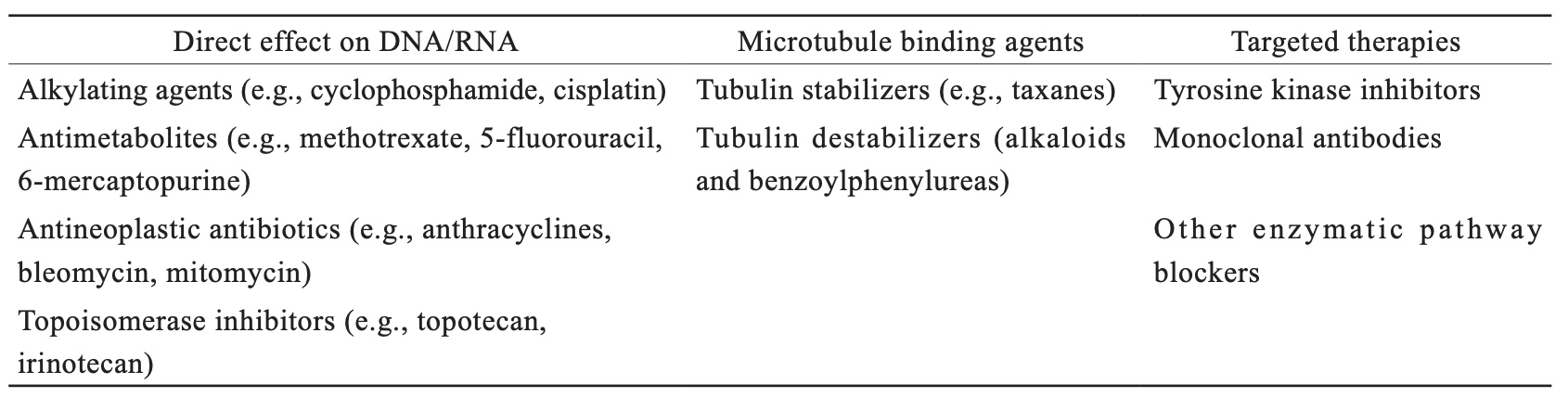 Table 1.