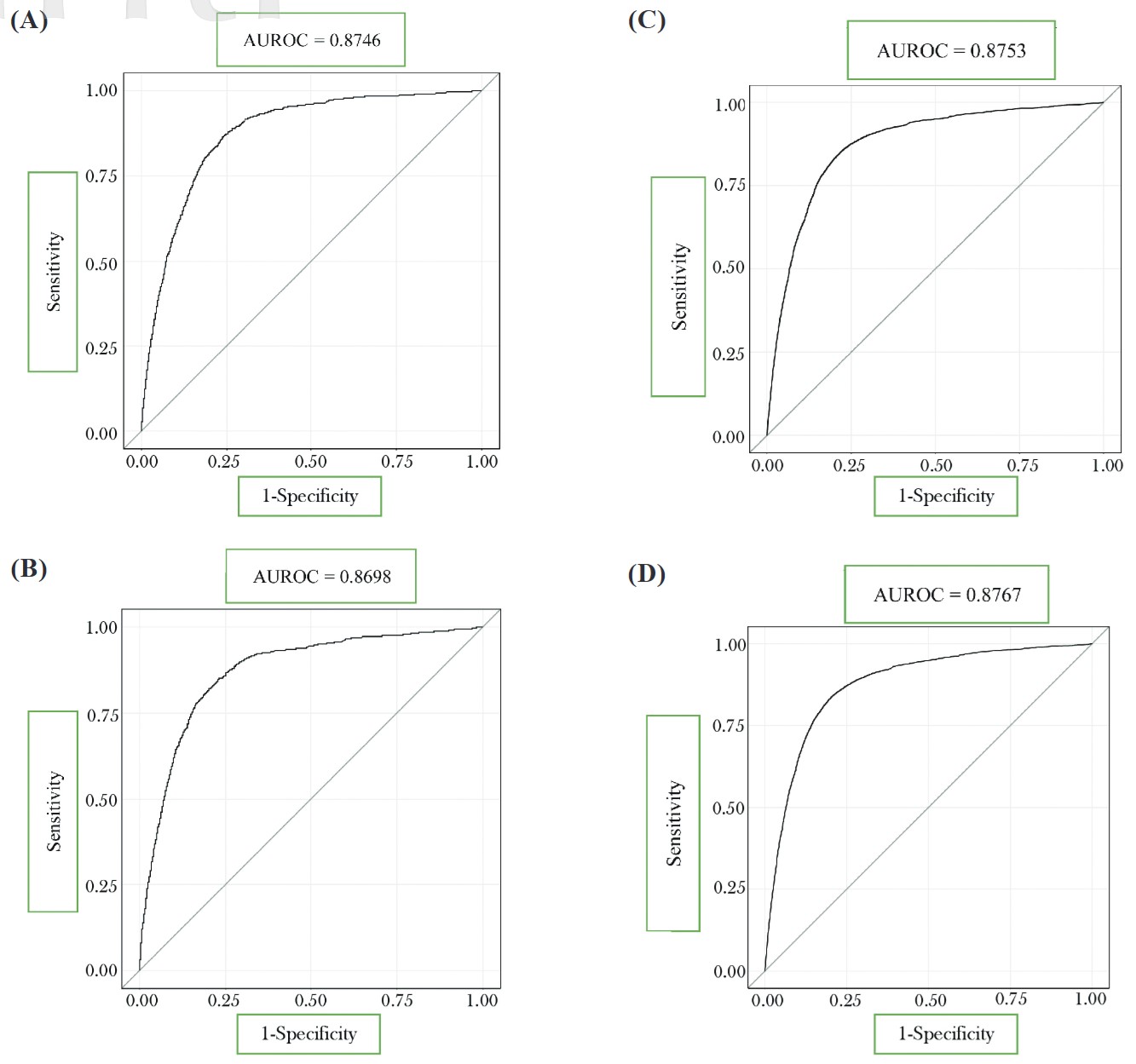 Figure 2.