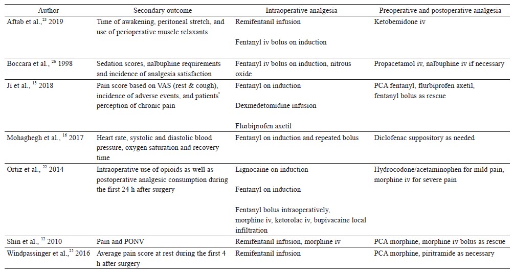 Table 1.