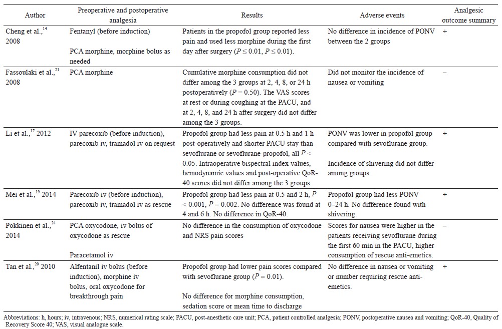 Table 2.